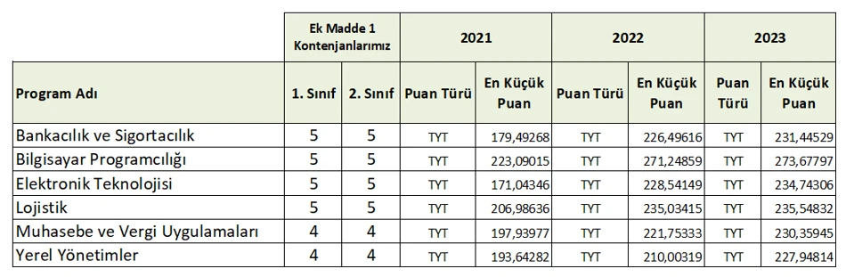 Selçuk Üniversitesi Akören Ali Rıza Ercan Meslek Yüksekokulu